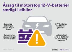 En række faktorer kan bidrage til, at elbilernes 12-V-batterier svigter.  Grafik: Clarios