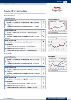 Hovedstaden - Boligbrief