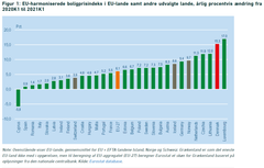 Kilde: Danmarks Statistik