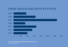 Ophavsret: Fængselsforbundet