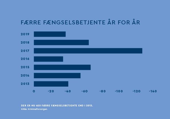 Ophavsret: Fængselsforbundet