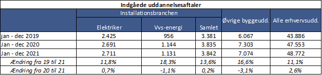 Kilde: Undervisningsministeriet