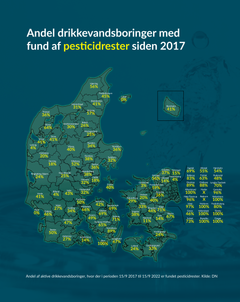 Andel af aktive drikkevandsboringer, hvor der i perioden 15/09/17 - 15/09/22 er fundet pesticidrester. Kilde: DN