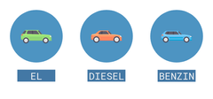 El, diesel eller benzin?