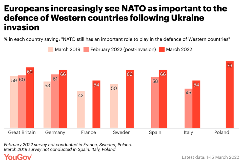 The importance of NATO
