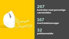 Kontrollen i tal