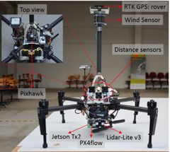 AI-styret drone, der selv kan opmåle naturlige og menneskeskabte formationer. OBS: Den vertikale stang og vindsensoren er benyttet udelukkende til tests af den gaussiske procesmodel og er ikke en del af det endelige udstyr. Foto: Erdal Kayacan.