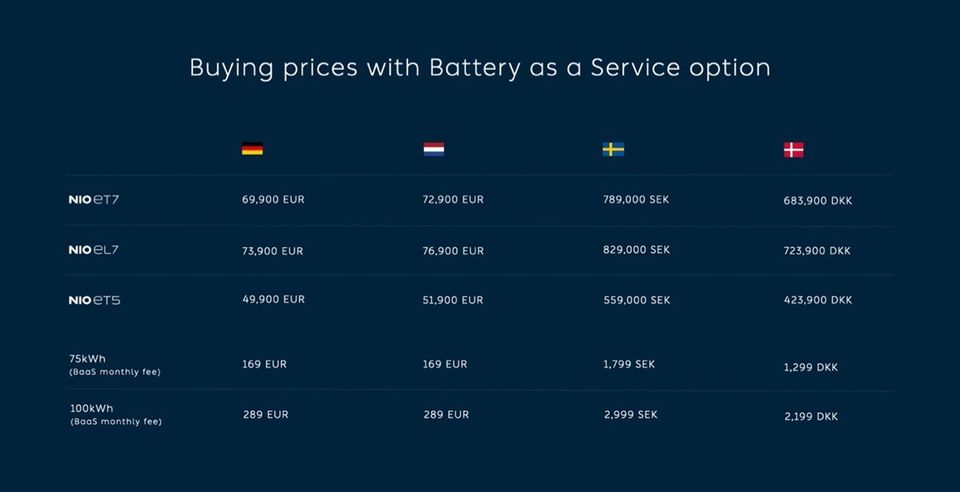 * Alle priser for modeller, konfigurationer og batterier er på vores hjemmeside og app. * De danske købspriser (med BaaS-mulighed) vist her inkluderer afgifter på køretøjet med 75 kWh-batteriet, købsprisen er højere for 100 kWh-versionen.
