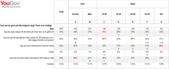 Undersökningen är genomförd av opinions- och marknadsundersökningsföretaget YouGov. Under perioden 1 – 2 november 2018 har sammanlagt 1007 intervjuer genomförts med män och kvinnor i åldern 18+ via YouGov Sveriges internetpanel. Urvalet är representativt för kön, ålder och geografi.