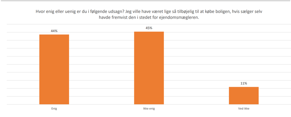 Voxmeter - Hvor enig eller uenig er du i følgende udsagn?