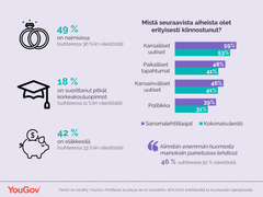Tutkimus perustuu YouGov Profilesin avulla kerättyihin tietoihin, ja se on koostettu 16.8.2020 edeltävällä 12 kuukauden ajanjaksolla.