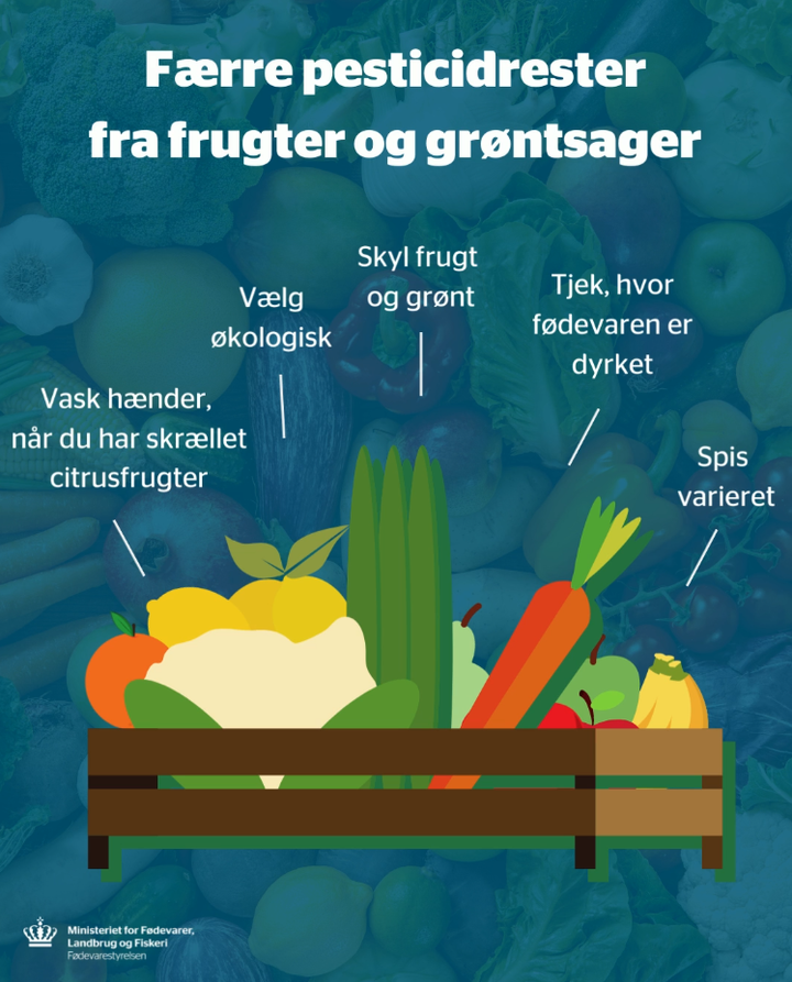 98 % af prøverne af ikke-økologiske varer fra danske supermarkeder var helt uden sprøjtemiddelrester, eller også lå de under grænseværdien for tilladte mængder. I grafikken kan du se, hvordan du kan nedsætte dit pesticidindtag.