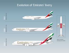 Emirates' bemaling - eller 'livery', som det kaldes - er ændret tre gange.