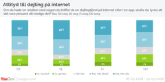Undersökningen är genomförd av opinions- och marknadsundersökningsföretaget YouGov. Under perioden 14- 17 mars 2018 har sammanlagt 1014 intervjuer genomförts med män och kvinnor i åldern 18+ via YouGov Sveriges internetpanel. Urvalet är representativt för kön, ålder och geografi.