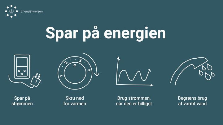 Grafik: SparEnergi