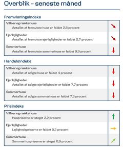 home Boligbrief, august 2021. Udvikling på landsplan.