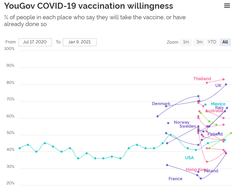 Undersøgelsen er en del af YouGovs globale tracking-undersøgelse om coronavirus.