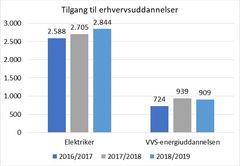 Kilde: Børne- og Undervisningsministeriet