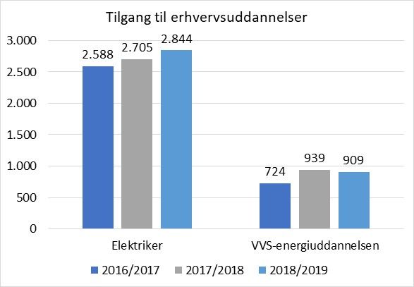 Kilde: Børne- og Undervisningsministeriet