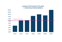 Ophavsret: Fængselsforbundet