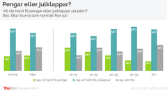 Undersökningen är genomförd av opinions- och marknadsundersökningsföretaget YouGov. Under perioden 26–28 november 2018 har sammanlagt 1013 intervjuer via YouGov Sveriges internetpanel genomförts med män och kvinnor i åldern 18 år och äldre. Urvalet är representativt för kön, ålder och region.