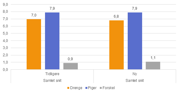 prøver1.png