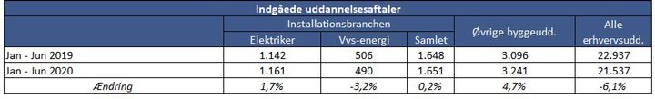 Kilde: Undervisningsministeriet