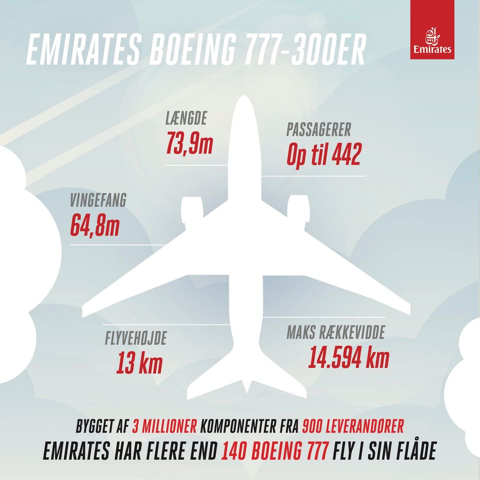 Emirates_B777_Infografik
