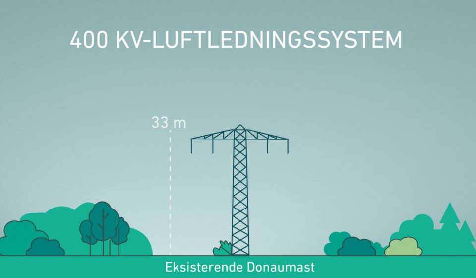 Udbygning 400kV Idomlund-Tjele