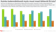 Tutkimus perustuu edustavasti valittujen yli 18-vuotiaiden YouGov-paneelin jäsenten haastatteluihin 12.-22. toukokuuta 2019. Vastaajista 2131 oli Iso-Britanniasta, 1025 Saksasta, 1008 Ranskasta, 1033 Tanskasta, 1010 Ruotsista ja 1010 Suomesta.