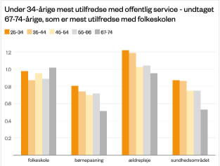 borgernes tilfredshed under 34 år.png