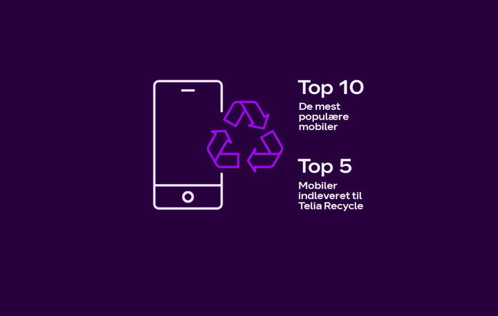 De 10 populære mobiler april + top fem indleveret til Telia Recycle | Telia Danmark