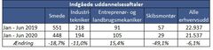 Kilde: Undervisningsministeriet