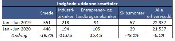 Kilde: Undervisningsministeriet
