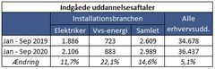 Kilde: Børne- og Undervisningsministeriet
