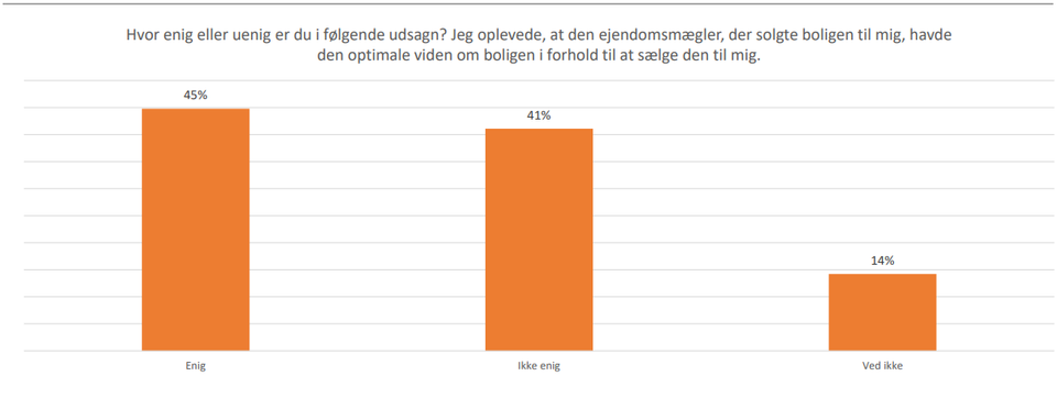 Voxmeter - Hvor enig eller uenig er du i følgende udsagn?