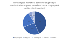 Kilde: Medlemsundersøgelse fra TEKNIQ Arbejdsgiverne
