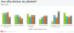 Undersökningen är genomförd av opinions- och marknadsundersökningsföretaget YouGov. Under perioden 13–17 september 2018 har sammanlagt 1 011 intervjuer genomförts med män och kvinnor i åldern 18+ via YouGov Sveriges internetpanel. Urvalet är representativt för kön, ålder och geografi.