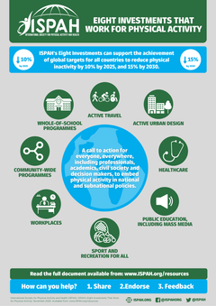 #8Investments infografik_ISPAH