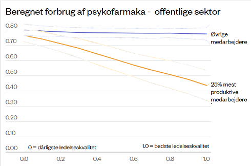 offentligt ansatte forbrug af psykofarmaka.png
