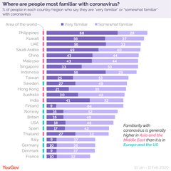 YouGov international study conducted among 27,000 people in 23 countries