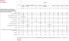 Tal for landsdele. Kilde: YouGov for Home