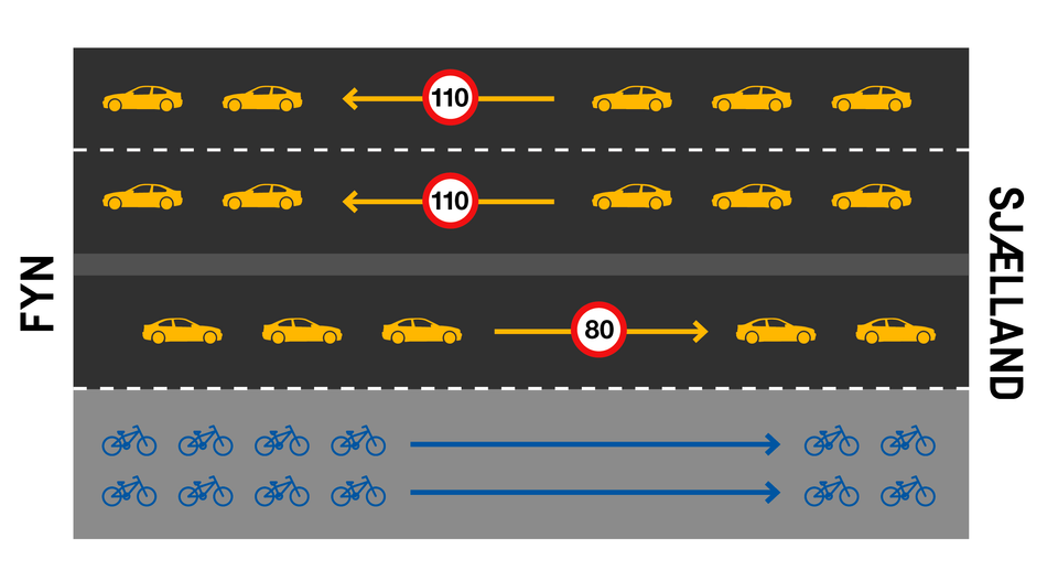 Trafik under cykelløb 2021