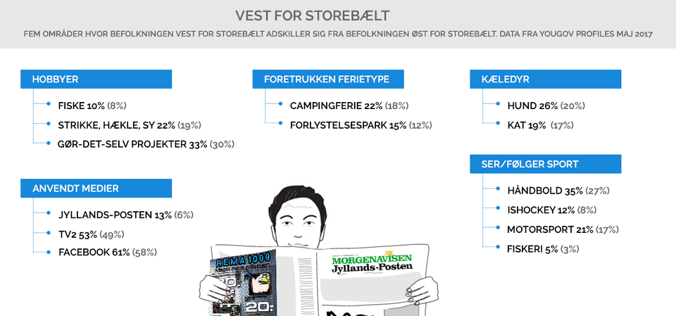 Vest for Storebaelt.png