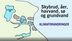 Fredensborg Kommune har produceret en lille film om klimaudfordringer i kommunens åsystemer. Filmen kan ses her: www.fredensborg.dk/vandikommunen