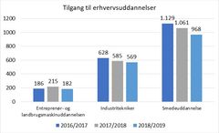 Kilde: Børne- og Undervisningsministeriet