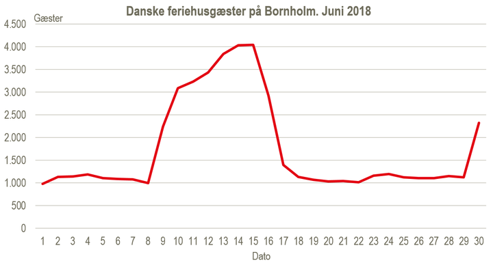Kilde: Særkørsel, Danmarks Statistik