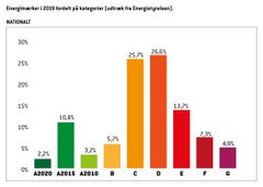 Kilde: Energistyrelsen