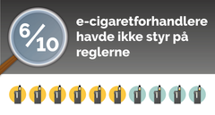 Seks ud af 10 e-cigaretforhandlere havde ikke styr på reglerne. (Grafik: Sikkerhedsstyrelsen)