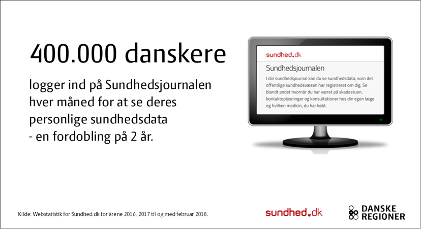 Sundhedsjournalen Bliver Brugt Af 400.000 Borgere Hver Måned | Sundhed.dk